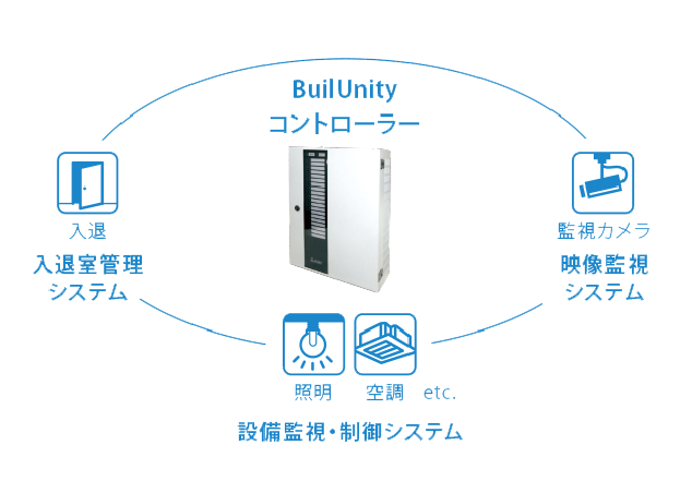 ビル管理システム